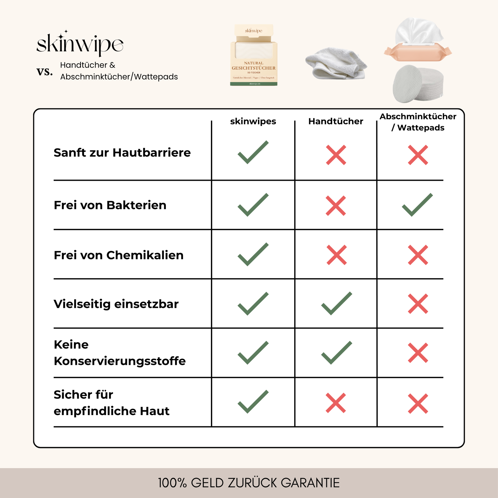 skinwipe - Natural Gesichtstücher